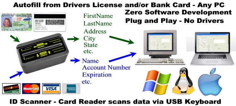 IDWedgeKB Keyboard ID Scanner