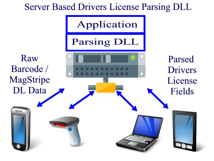 Server Parsing DLL